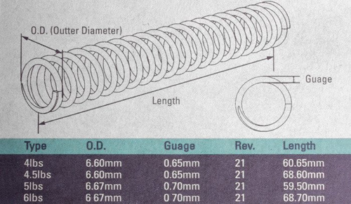 Strike Industries - Striker Spring Pack for Glock - SI-GLK-Spring