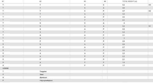 Strike Industries - Optimus Modular Weight Buffer - AR-15 / M4 / M16 - SI-AR-OPTIMUS-WB